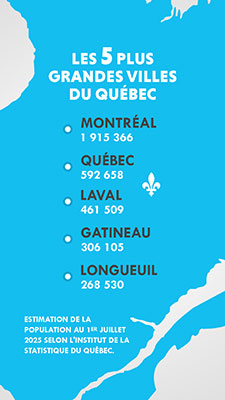 Les 5 plus grandes villes du Québec