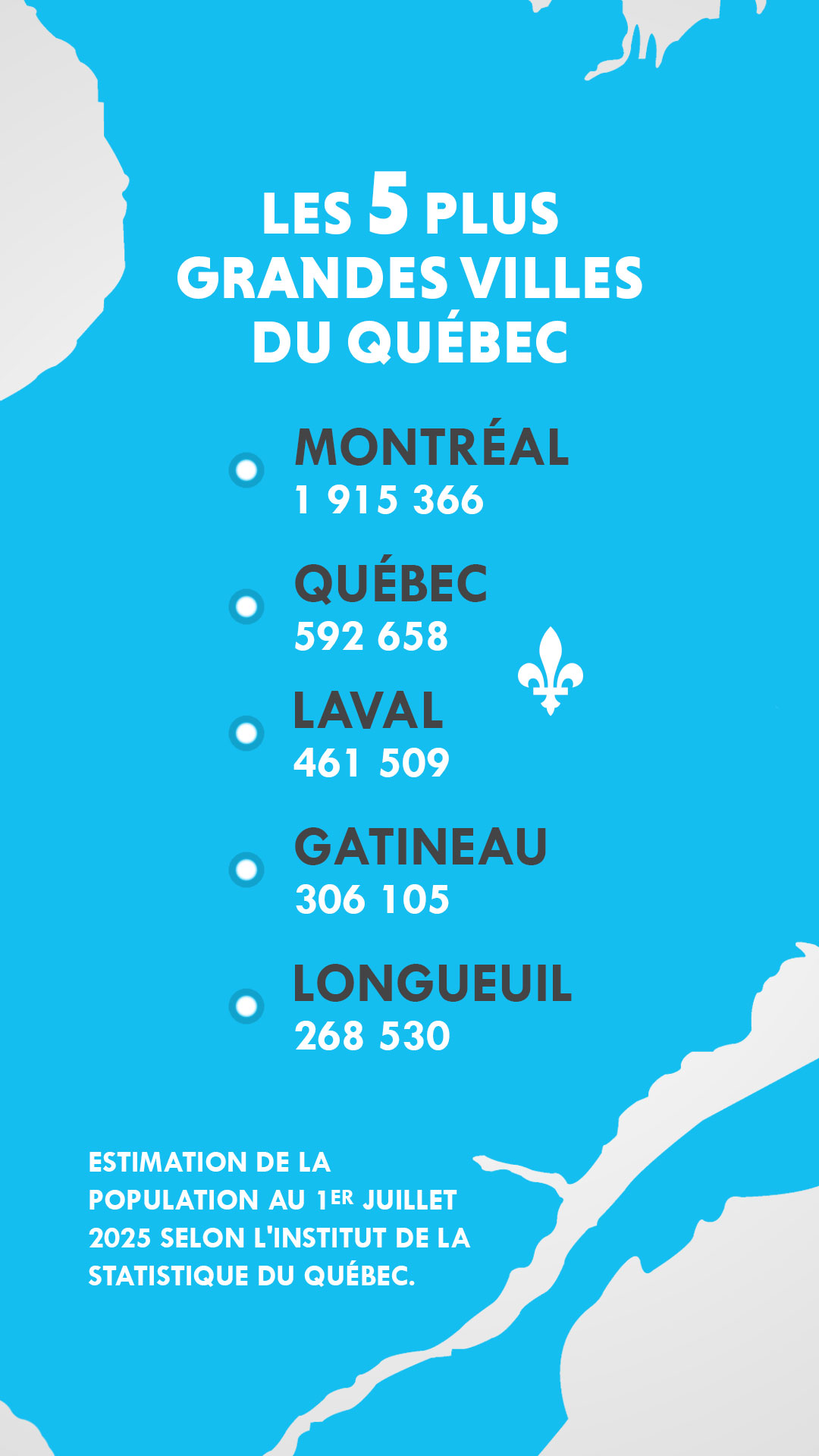 Les 5 plus grandes villes du Québec